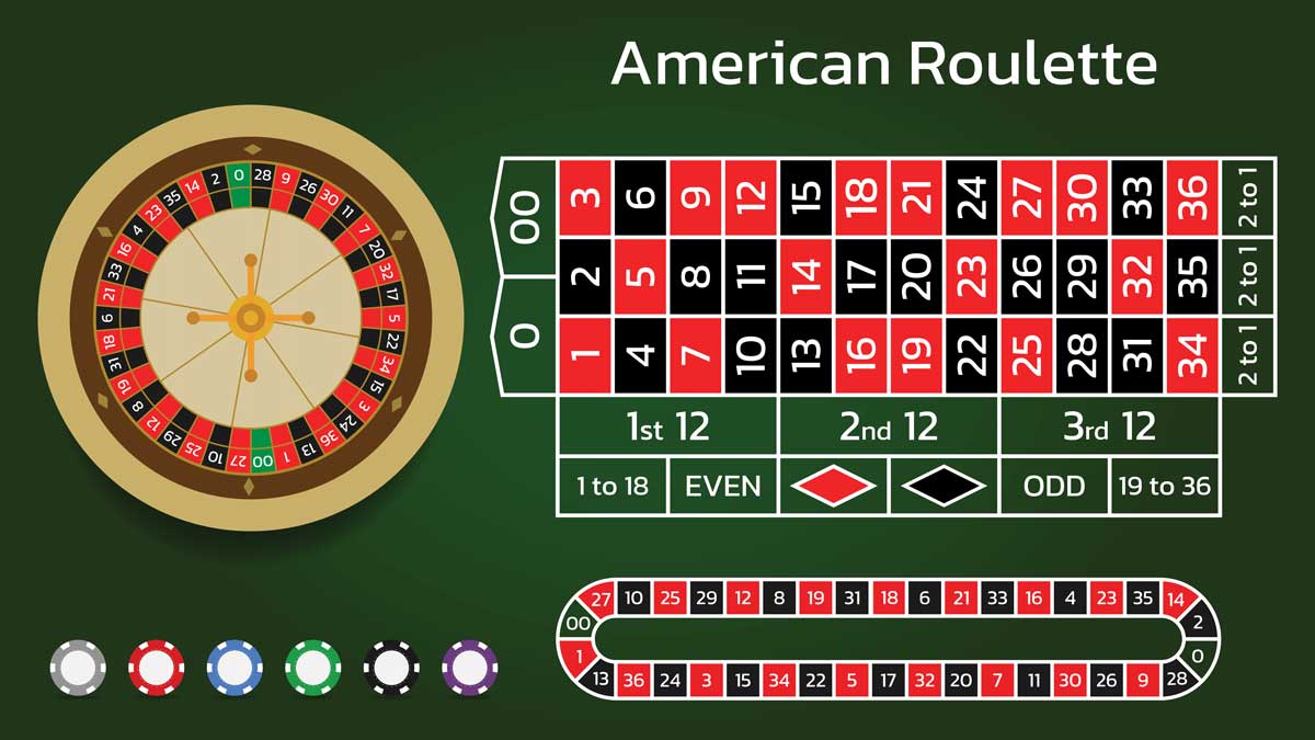 Roulette BJ88 Là Gì? Tại Sao Nên Trải Nghiệm?
